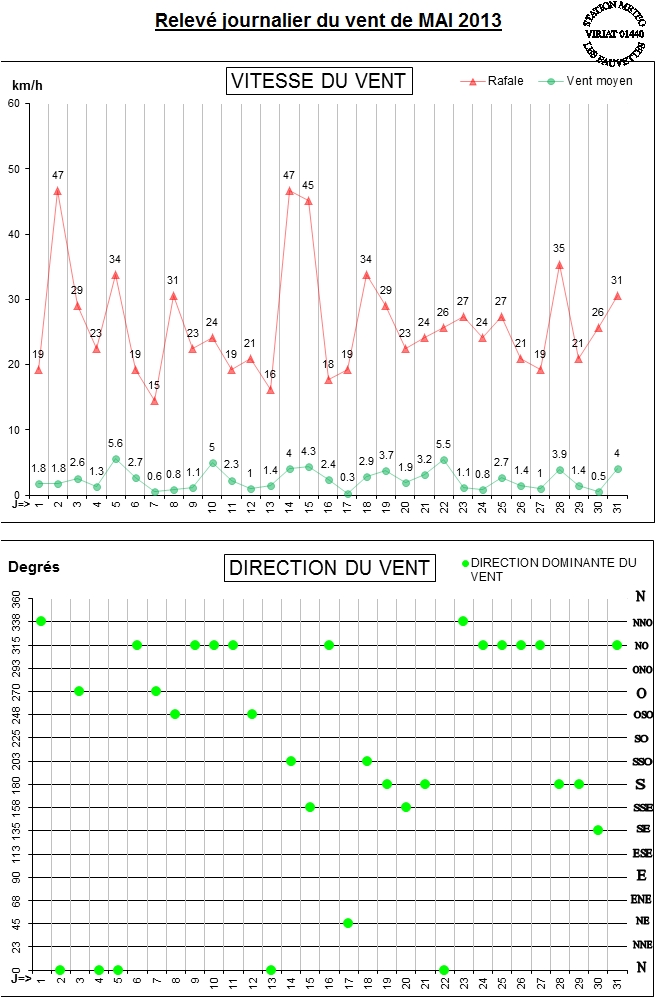 GRAPH VENT 05-13.jpg